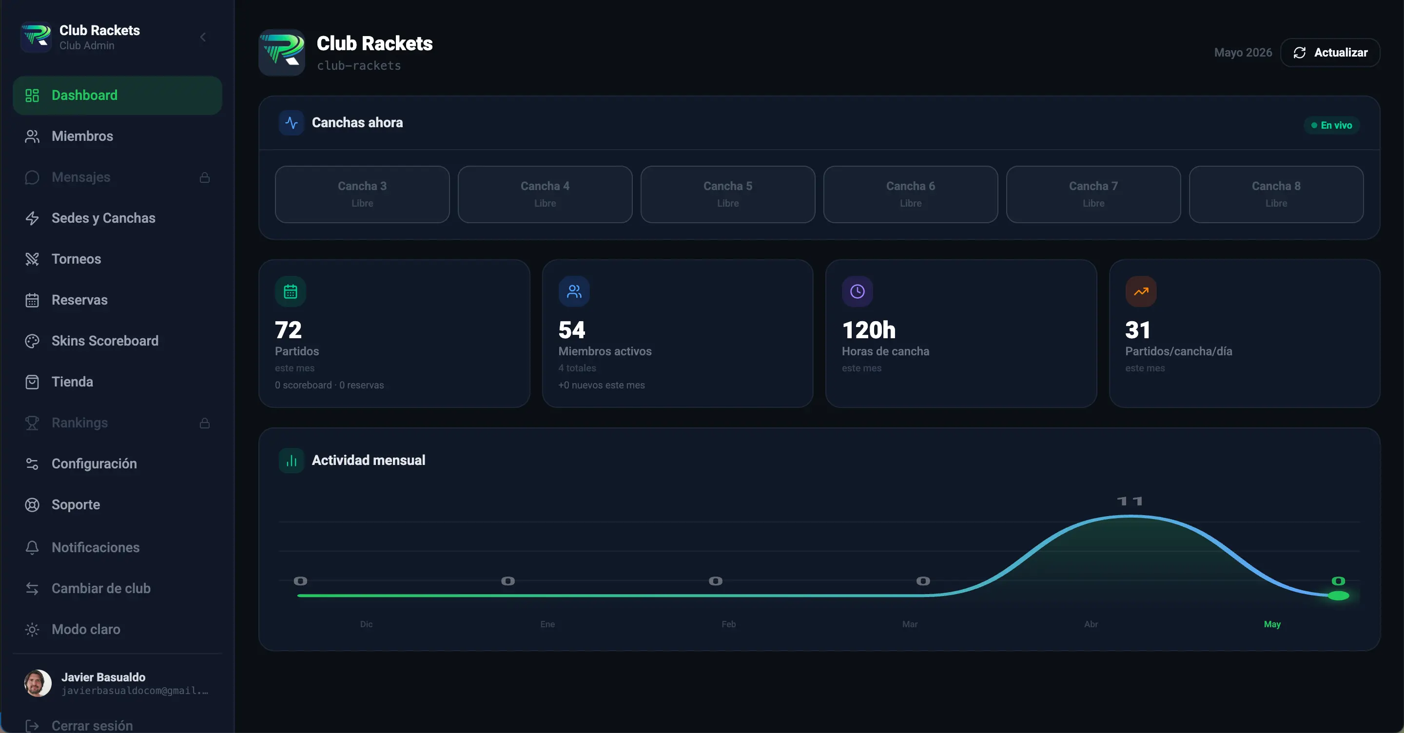 Panel de administración del club con dashboard de canchas y métricas