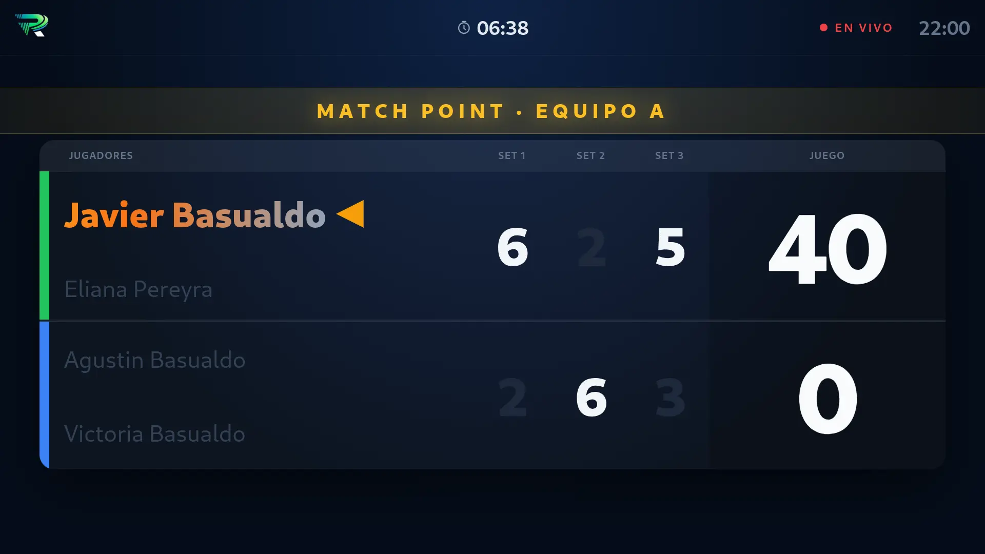Marcador en vivo en pantalla de cancha mostrando puntuación del partido